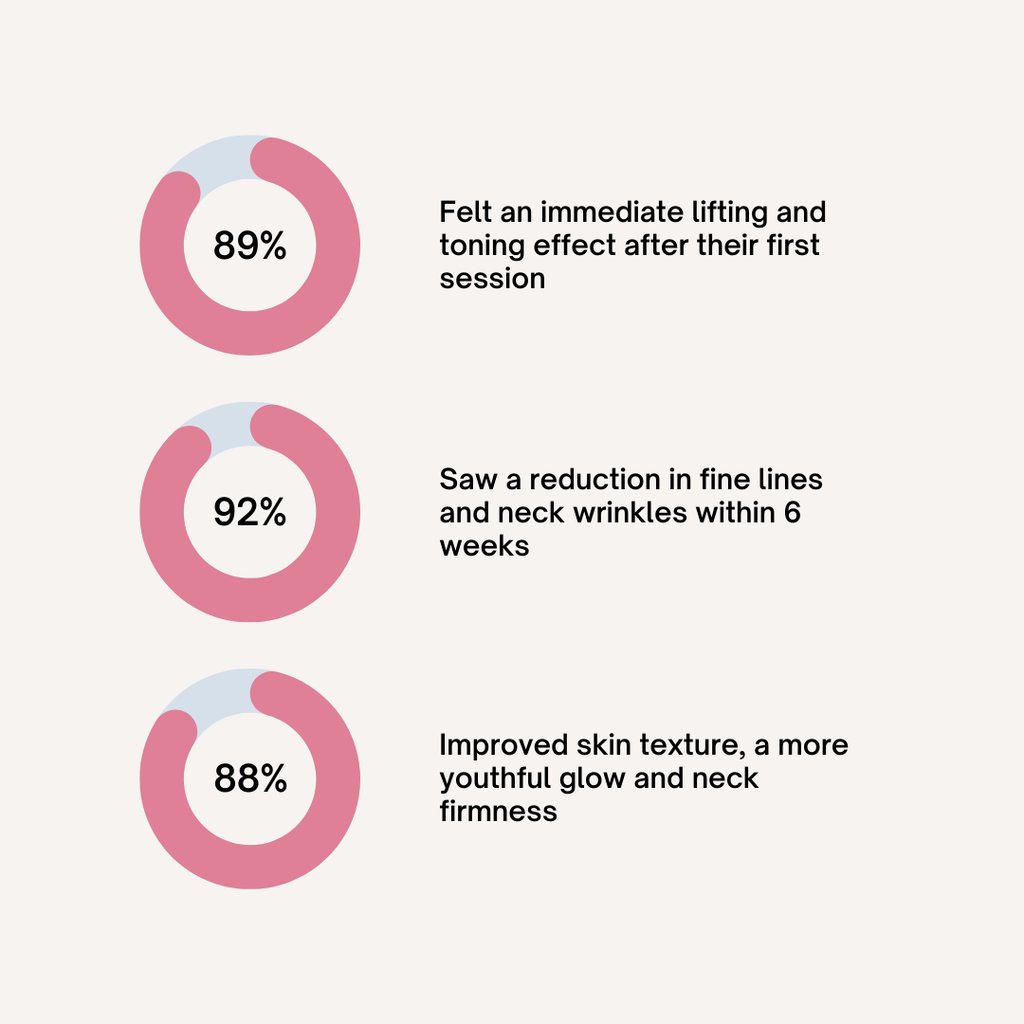 Perlei LED Neck & Face Sculptor