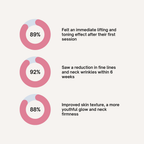 Perlei LED Neck & Face Sculptor